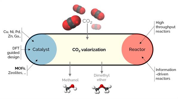 CO2-2023